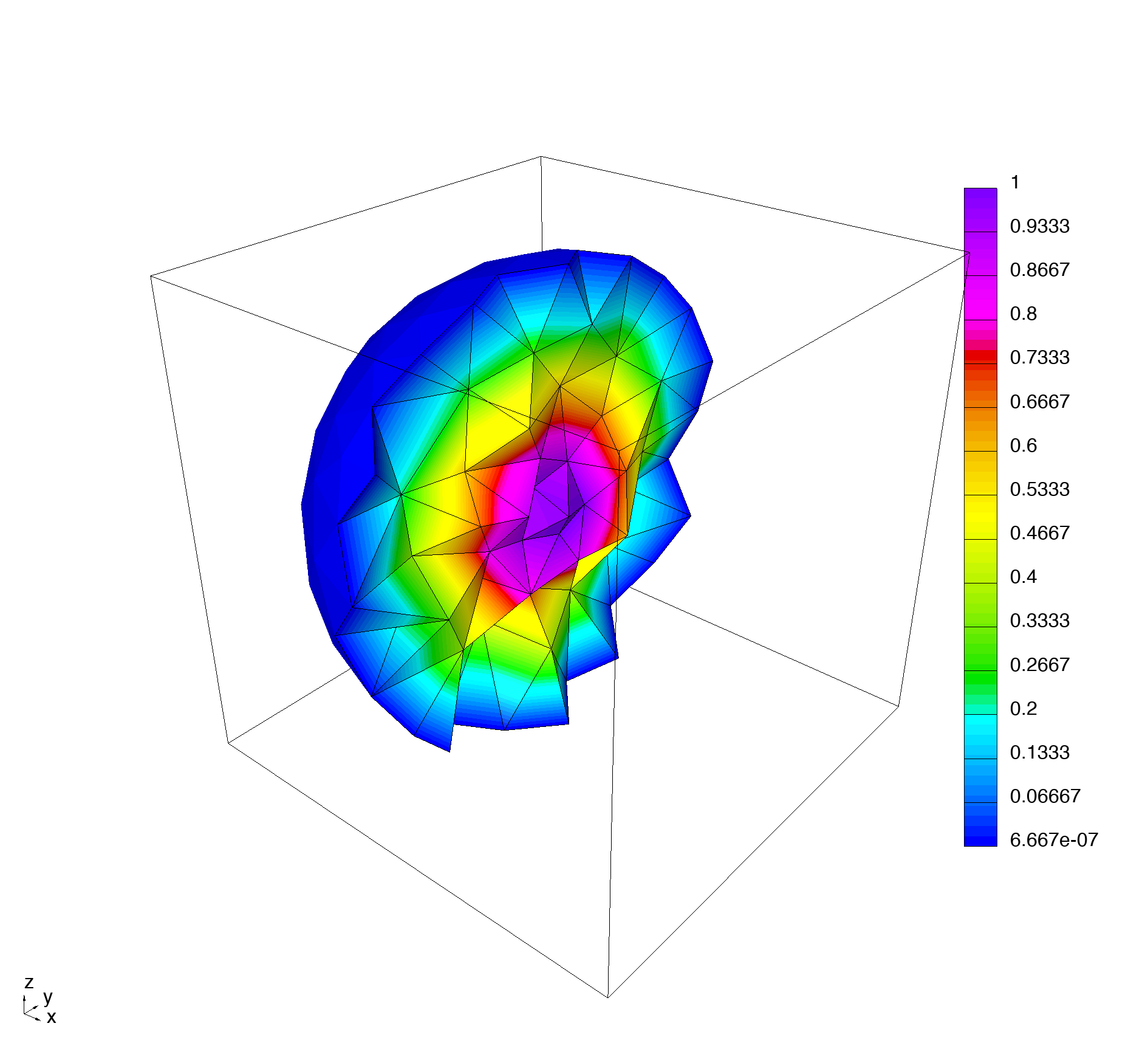 3D Polytrope Discritization